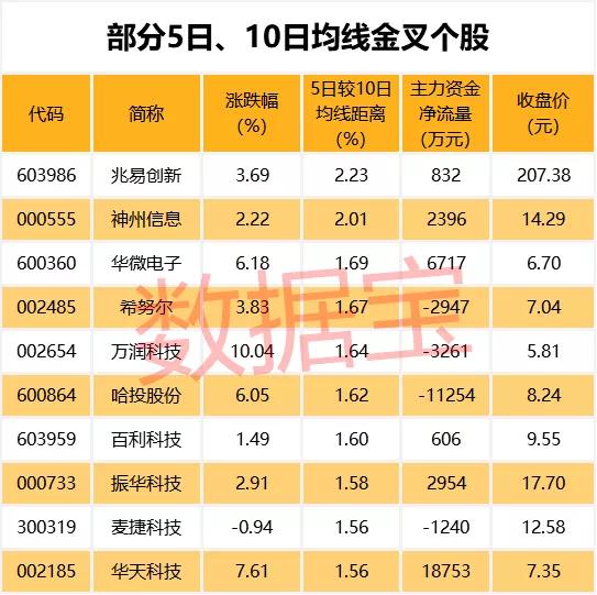 業績「預增王」來了！大賺600億，碾壓一大片科技股，50股淨利有望翻倍 科技 第6張