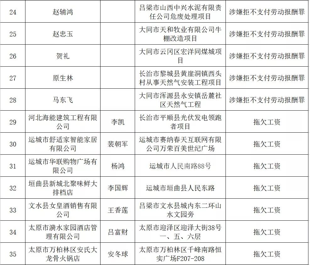 甘肃人口普查员报酬标准_甘肃人口图(3)