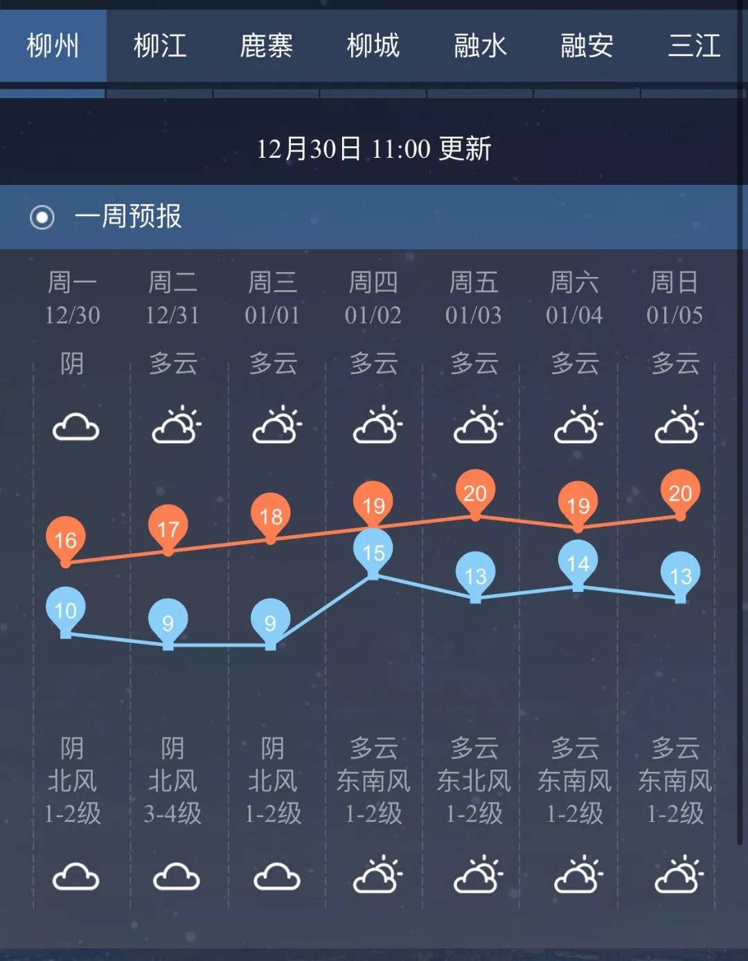 柳州市最近一周天气