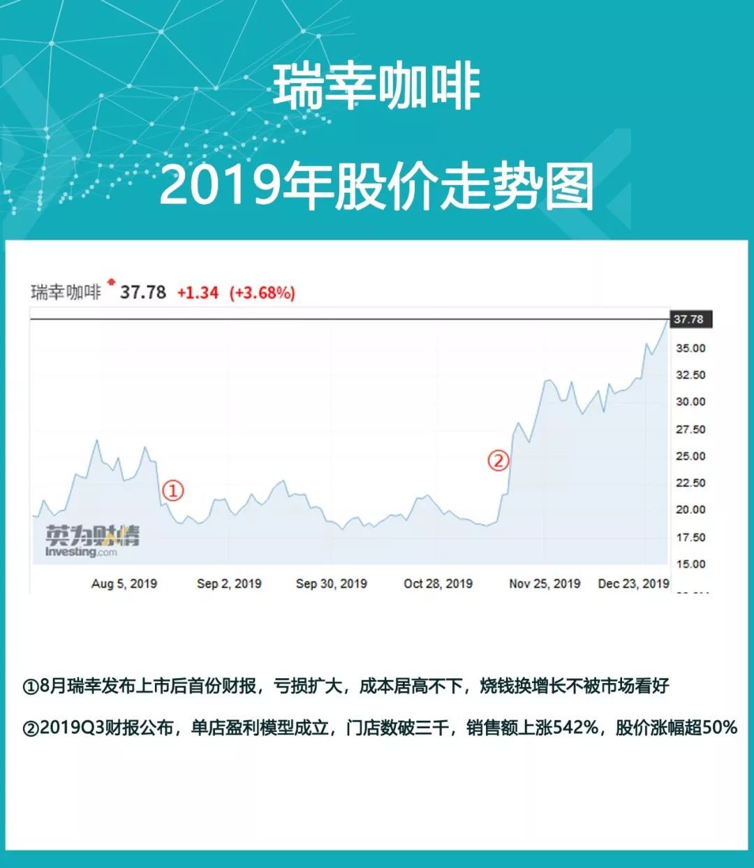 2019年終盤點：炒股有風險？海豚智庫幫你選 科技 第13張