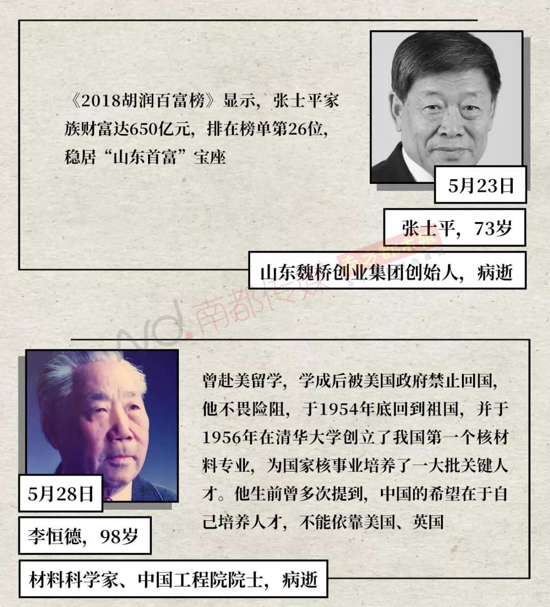 [南方都市报]2019，走了