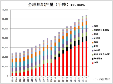 铝产量排名_灵宝金矿产量排名(2)