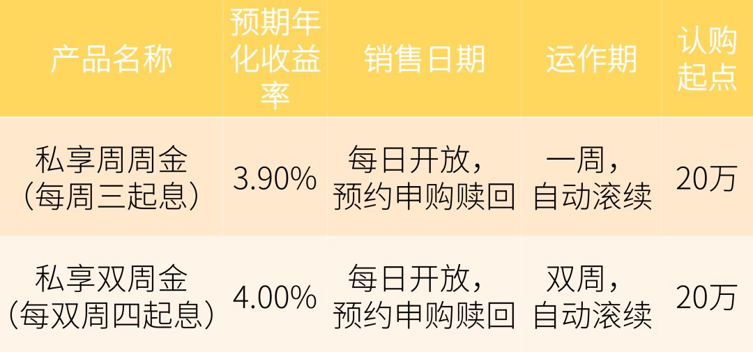 广州农商银行私人银行在售产品资讯