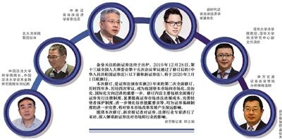 新证券法出炉监审分离时代来临？