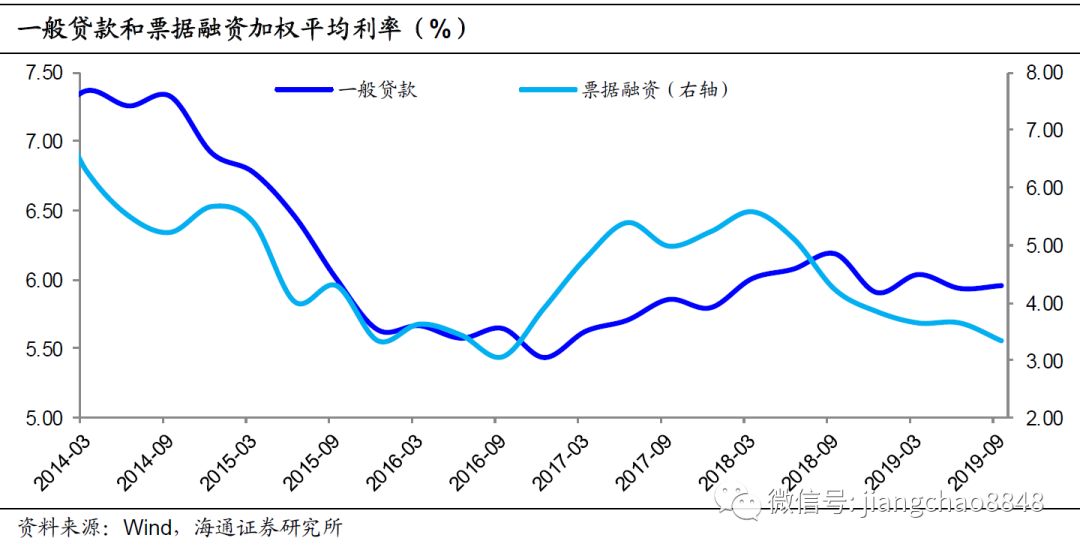 基准利率与gdp有什么关系_大图片查看(3)