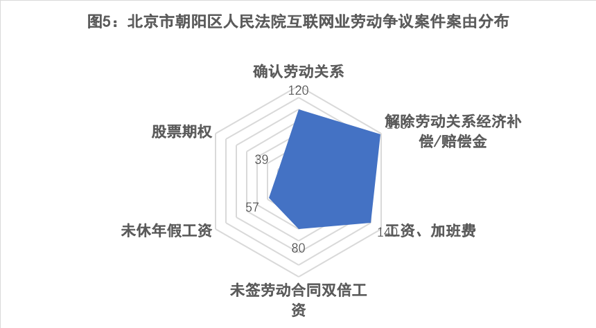 朝阳 海淀 经济总量_朝阳经济技术开发区(2)