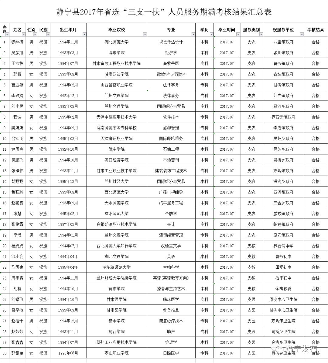 静宁县人口多少_甘肃各地人口分布一览,酒泉5.32人 平方公里