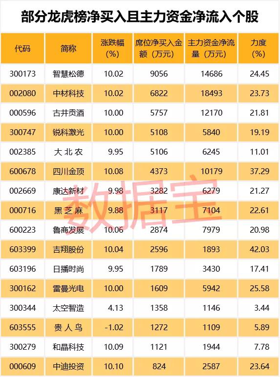 業績「預增王」來了！大賺600億，碾壓一大片科技股，50股淨利有望翻倍 科技 第4張