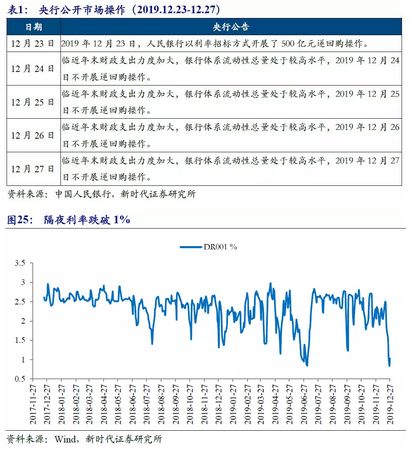 有关GDP的调查问卷_调查问卷