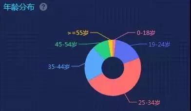 商圈人口调研_如何做好商圈评估 用肯德基的一套落地方法告诉你