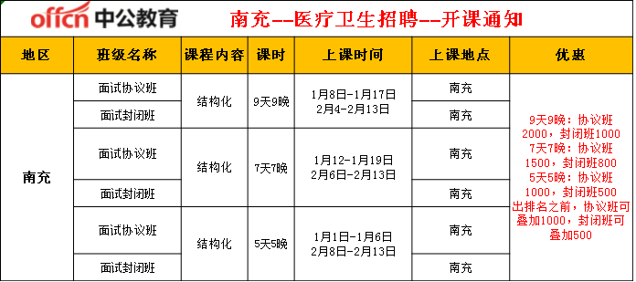 南充医院排名_南充中心医院照片(2)