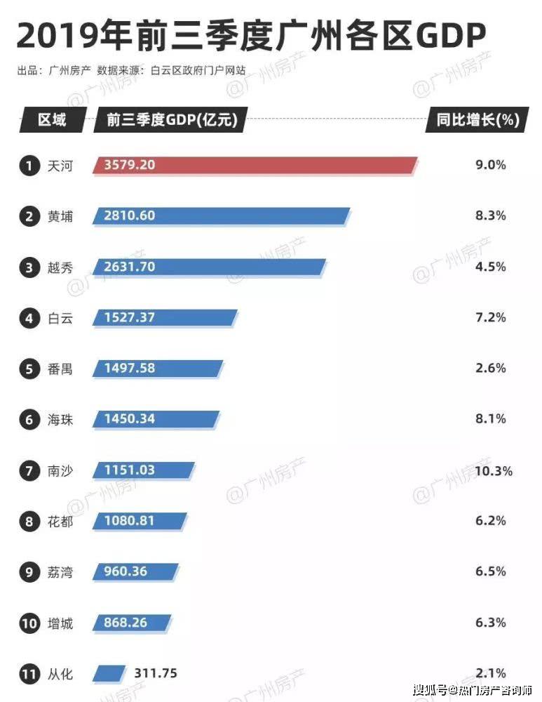 黄埔gdp构成_美GDP符合预期希腊继续磋商 黄金承压下行至近两周低位