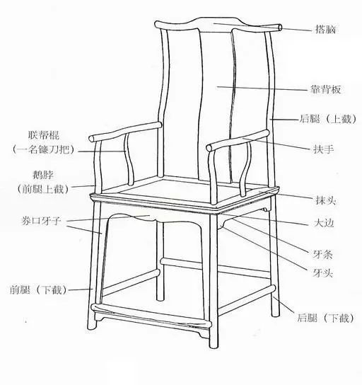 只有靠背,没有扶手的椅子都叫靠背椅.