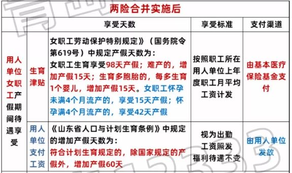 山东人口与计划生育条例_山东省人口与计划生育条例图片(3)