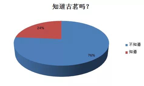 永城新城人口_永城新城