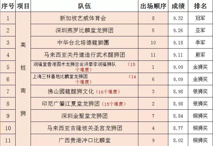 中国少数民族人口排名_最新56个民族人数排名(2)