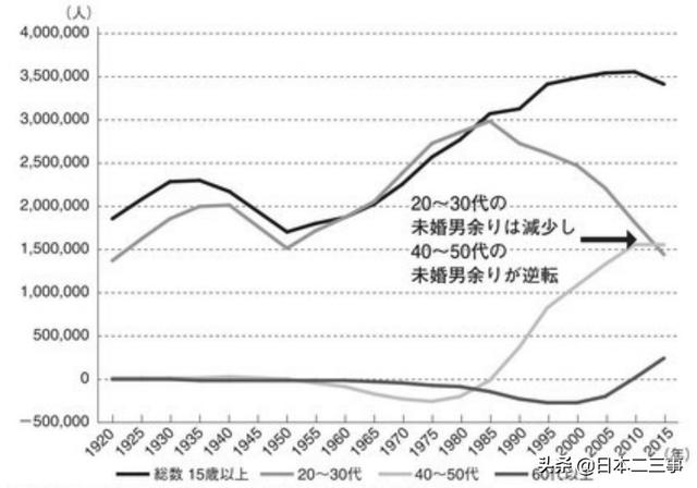 日本20至40岁男子人口_日本40岁以上的女艺人