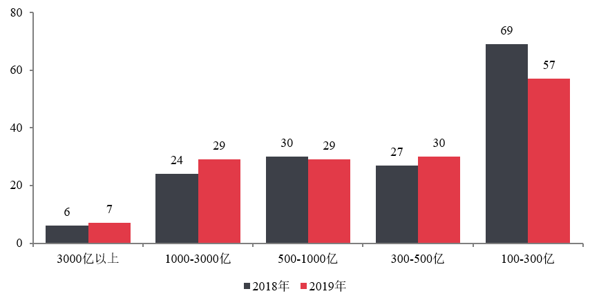中国gdp房地产销售额排名榜_2020gdp全国排名榜