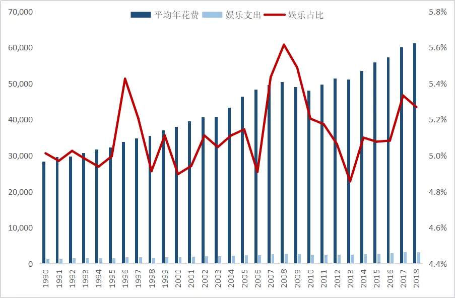 游戏gdp_前纽约联储主席杜德利 鲍威尔开始对特朗普的政治施压展开反击了(2)