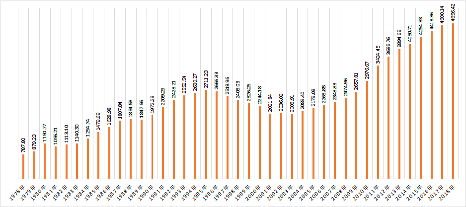 人口与教育的关系_人口与生态环境关系