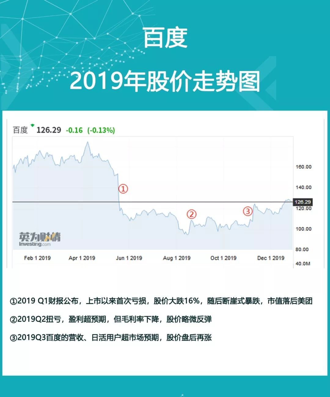 2019年終盤點：炒股有風險？海豚智庫幫你選 科技 第6張