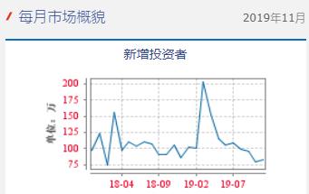 美国股票人均_美国人均收入地图(2)
