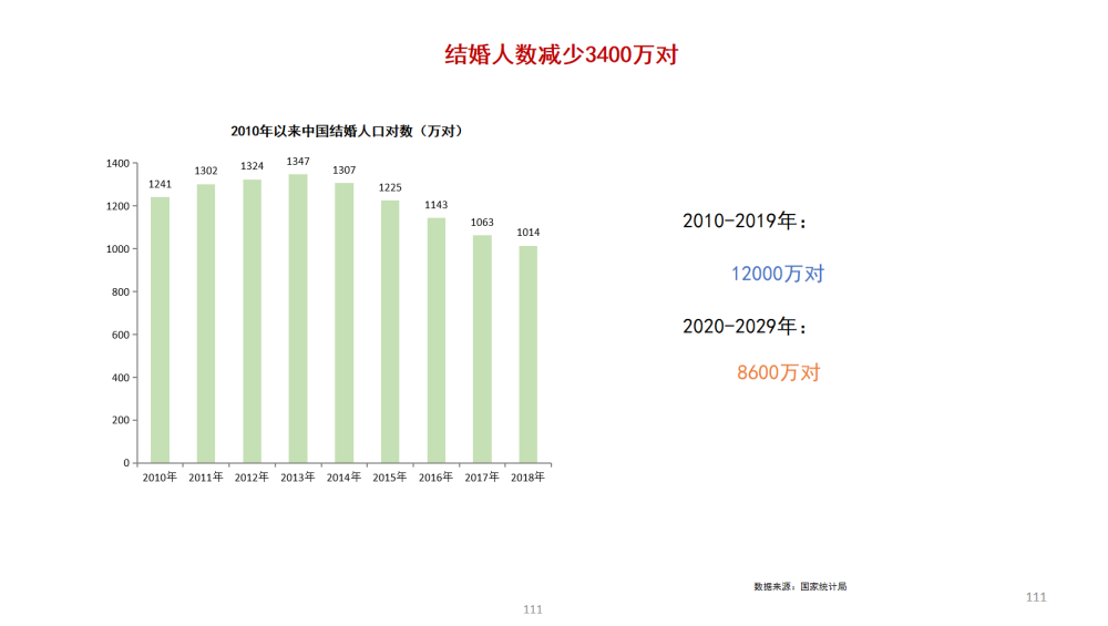 人口与发展 杂志_我国人口发展的特点