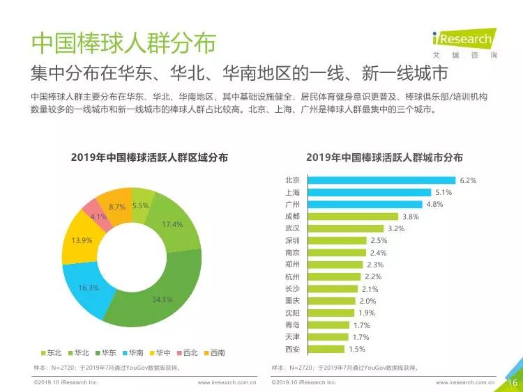 天津人口白皮书_天津各区人口分布图(2)