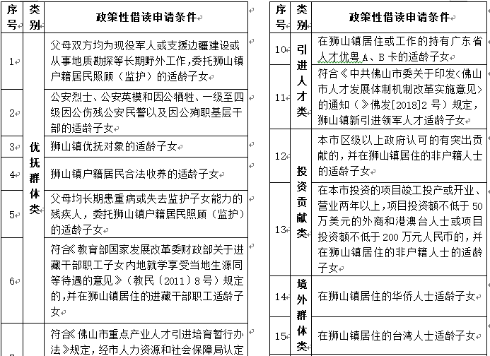 2020年狮山镇gdp_狮山镇