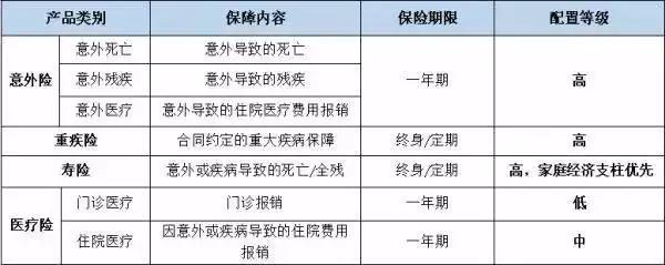「香港知多D」今天，我们讨论的是中产家庭的保险配置思路！