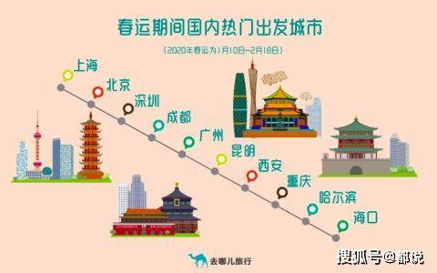 哈尔滨市人口 流出_哈尔滨市地图(3)