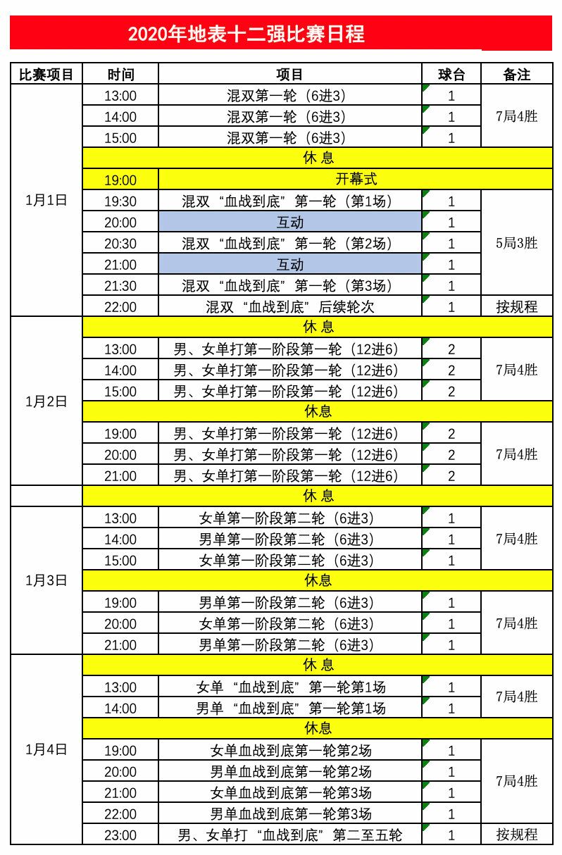 人口淘汰制_人口普查(3)