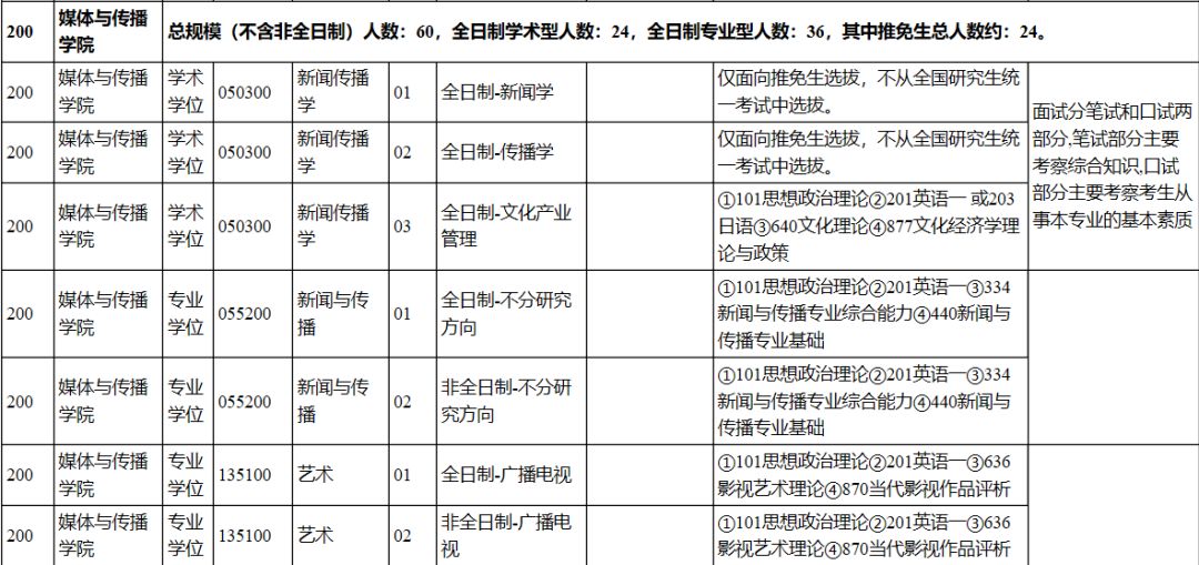 上海考研学校排名_考研学校手机壁纸