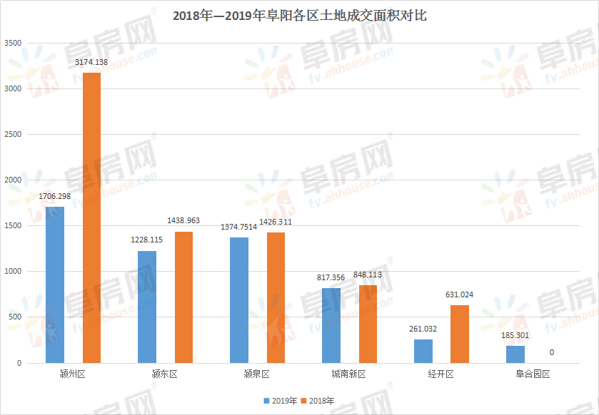 阜阳区县2020年全年GDP_太马永久参赛号名单出炉