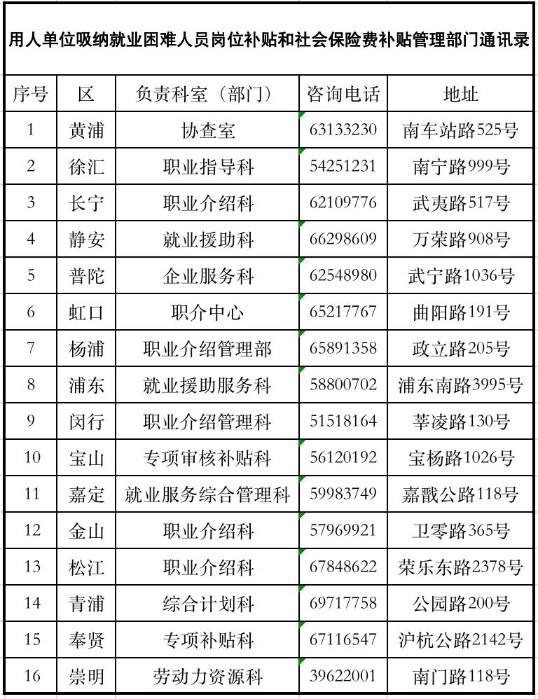 困难人口补助申请理由_困难补助申请(3)