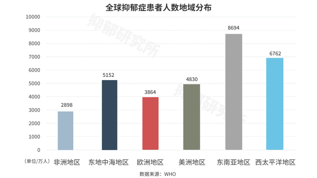 怎么调查一个地区人口是否增长_一个地区的功能图(2)