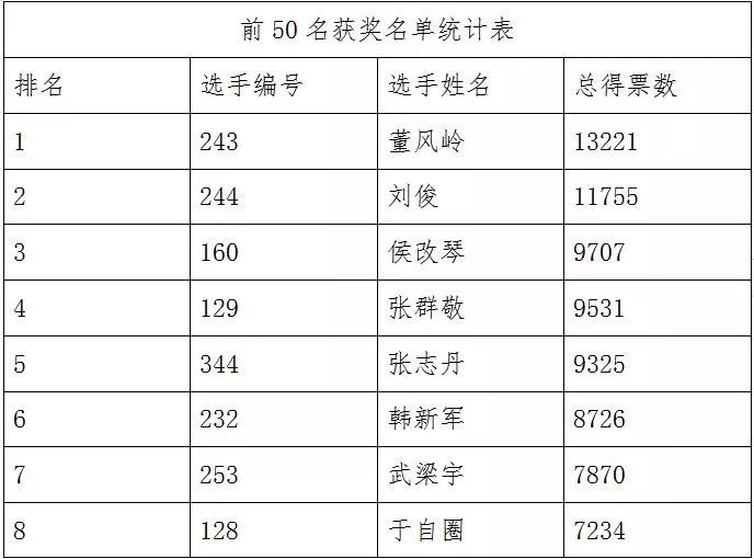 禹州市人口有多少_许昌市各区县 禹州市人口最多面积最大GDP第一,魏都区GDP最