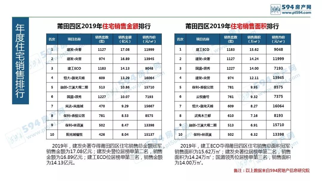 2019房地产销售排行_2019年广西各市房地产销售排行榜