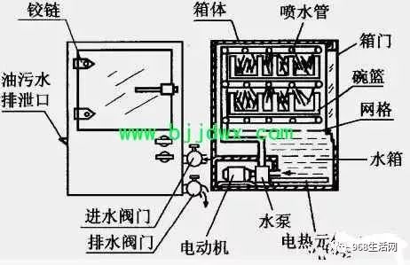 管子放水是什么原理_电路板放水原理(2)