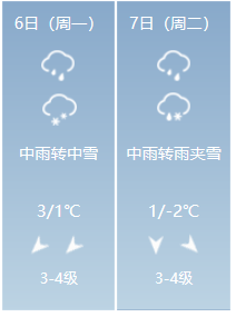 淄博的天气怎么了 0f343f8a924f4206bf0afdce6a325a51.png