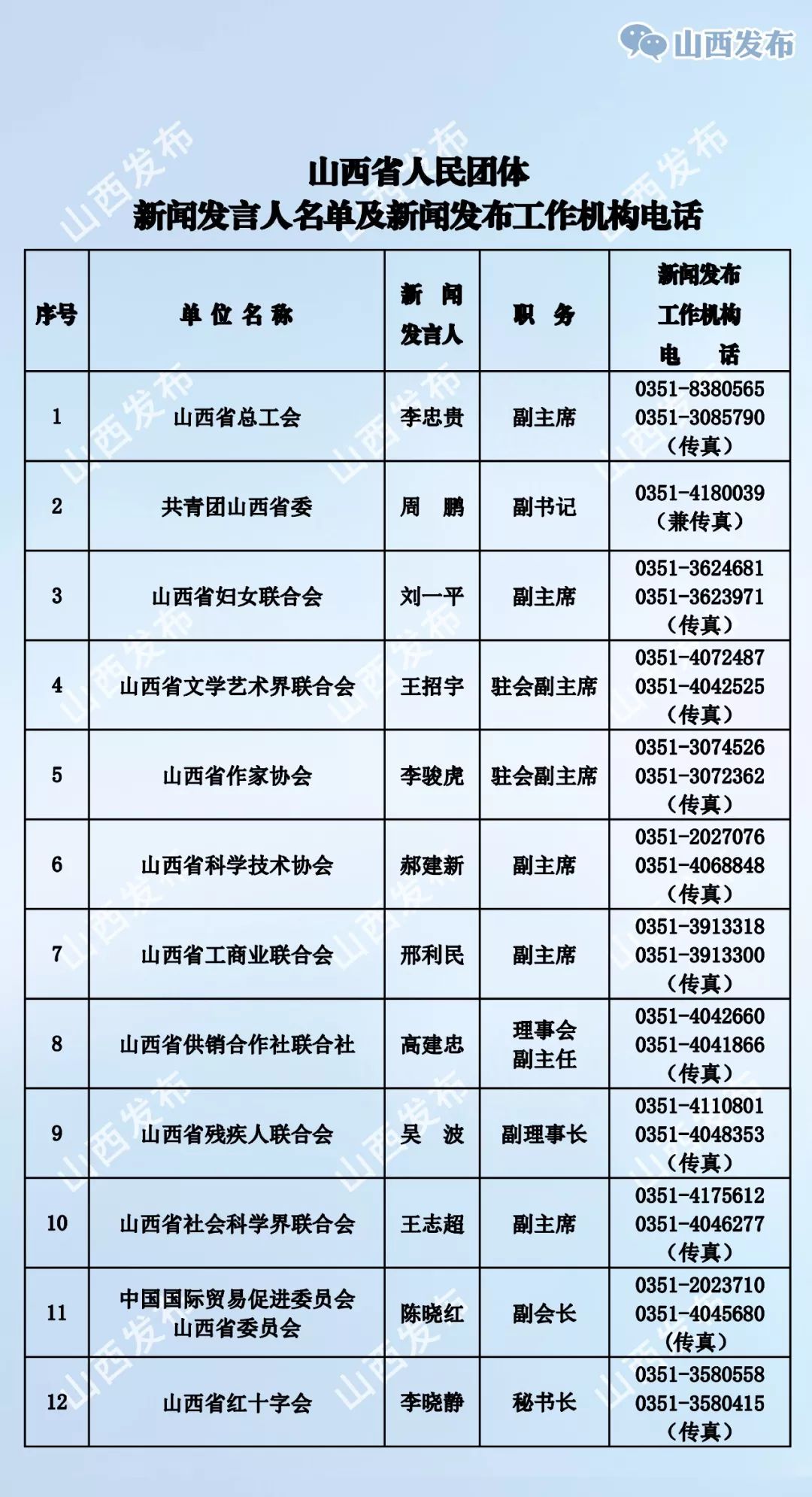 山西各镇人口普查员花名册_山西人口普查会议图片(2)