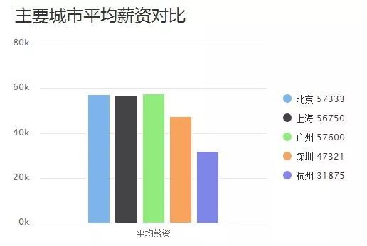 人均KPI