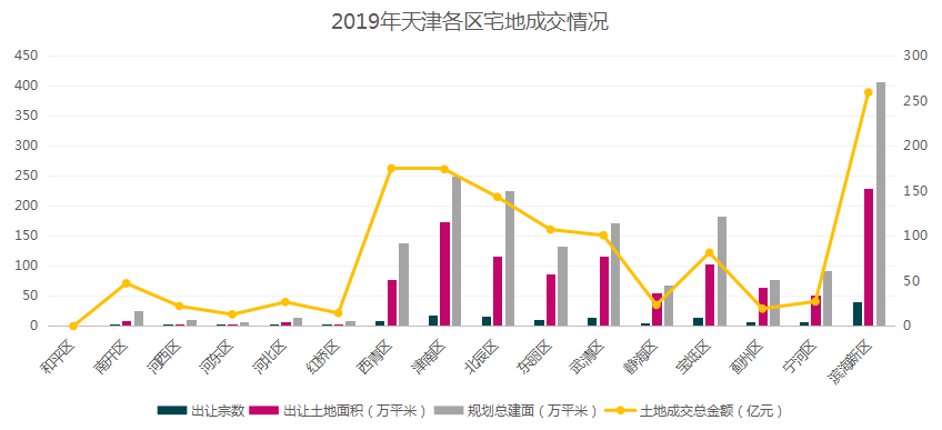 2020天津滨海新区gdp多少_重磅 天津入围全国最健康宜居城市,专治不服 实至名归(3)