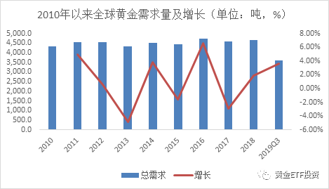 �ƽ�2019����ȷ�����2020��չ��