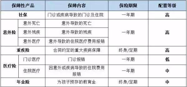 「香港知多D」今天，我们讨论的是中产家庭的保险配置思路！