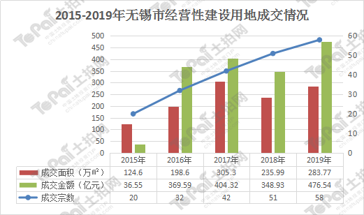 2021无锡gdp预计破万(3)
