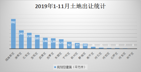 南开区人口_南开区的人口