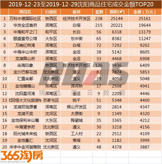 沈阳市和平区2019年gdp_沈阳市和平区图片(3)