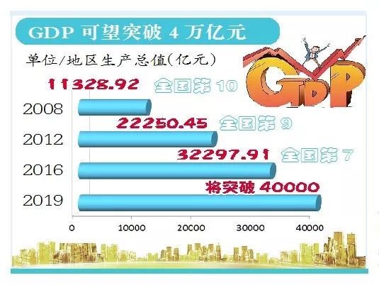 GDP4部门_中国gdp增长图