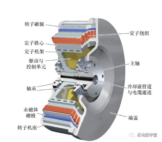 汽车安定器的作用原理_汽车安定器作用原理价格 汽车安定器作用原理批发 汽车安定器作用原(2)